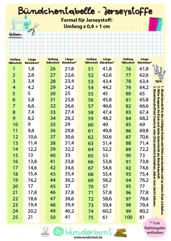 Bündchen berechnen Tabelle für Jerseystoffe