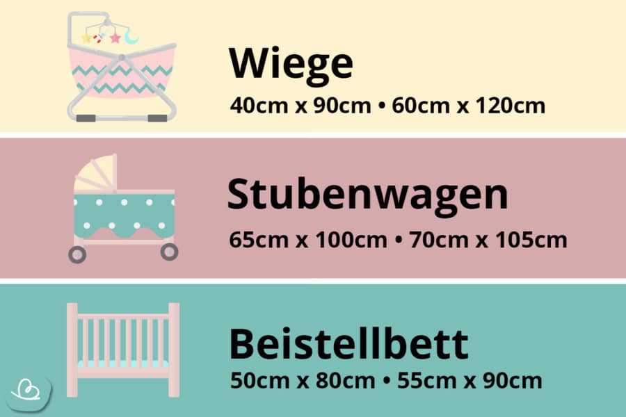 Standard-Bettgrößen: Liste nach Alter + USA-Größen - Wunderbunt.de