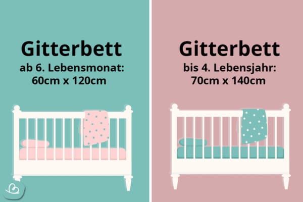 Standard-Bettgrößen: Liste nach Alter + USA-Größen - Wunderbunt.de