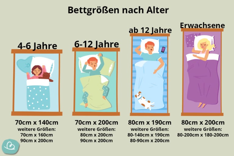 Welche Bettgroen Gibt Es