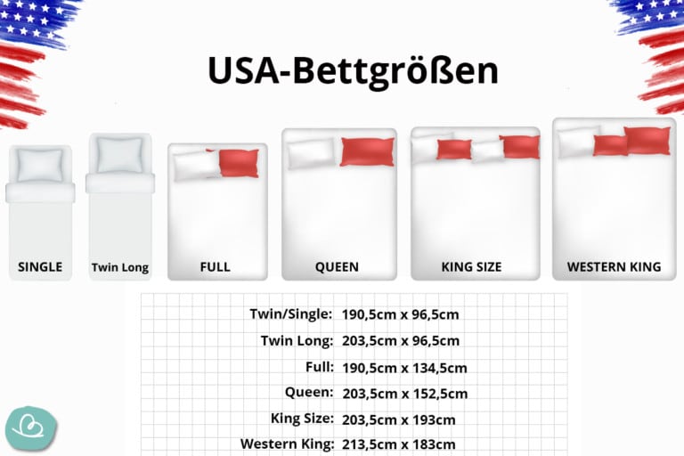 StandardBettgrößen Liste nach Alter + USAGrößen Wunderbunt.de